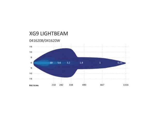 XG9 9"LED LED DRIVING LIGHT - Flere varianter - Bilde 3