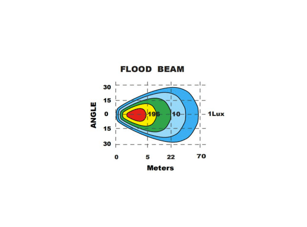 BRT Dual 40 LED m/varsellys - Bilde 2