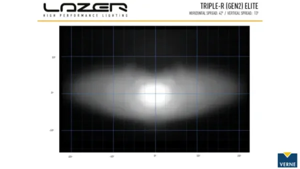 Lazer LED-bar Elite 6 LED fjernlys - Bilde 5