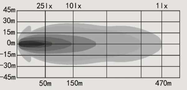 OZZ XR2 P fjernlys 7" - Image 4