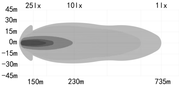 OZZ XR3 P fjernlys 9" m/varsellys Hvit - Image 3