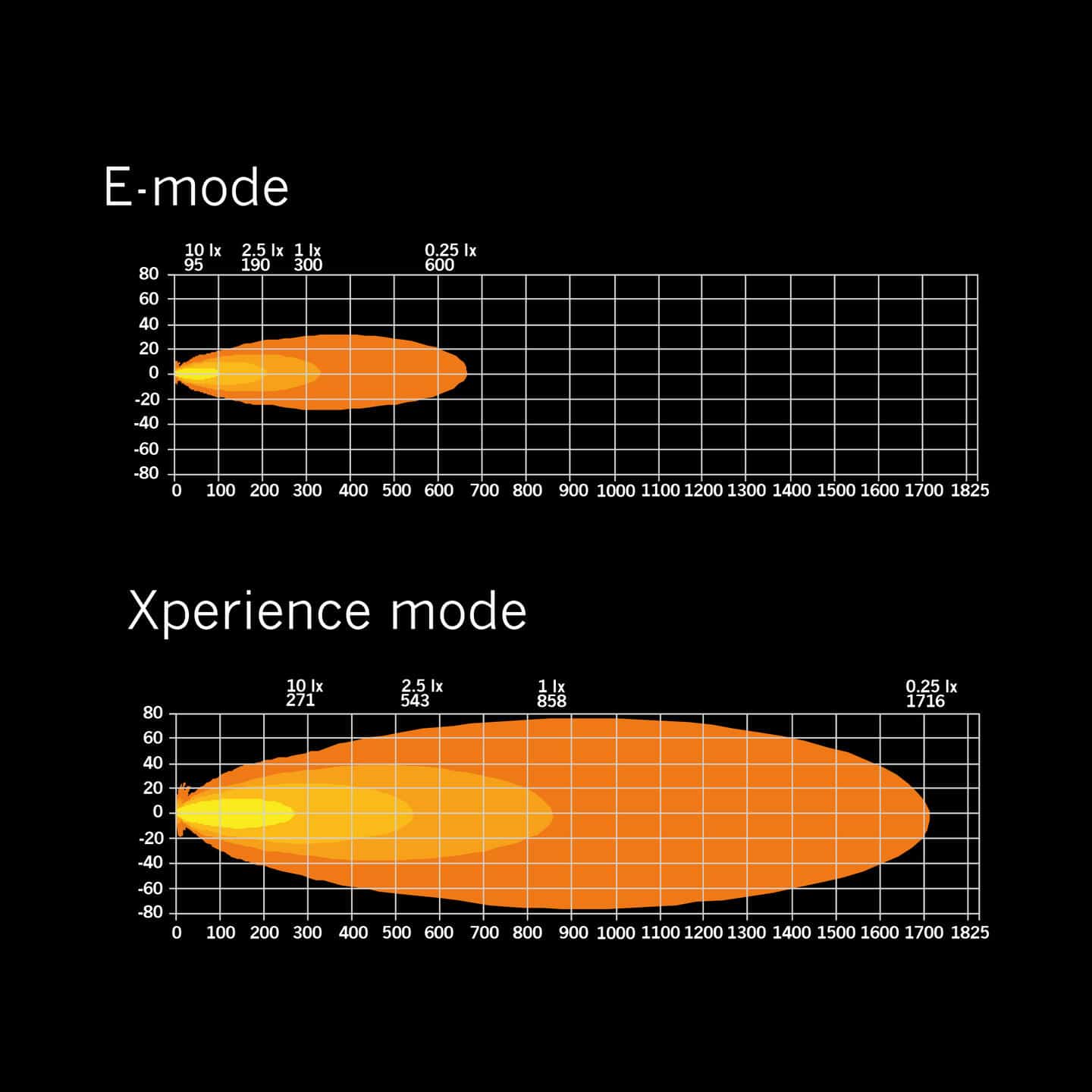 Siberia XP SR Led Bar 42" med Gult / Hvit Park - Bilde 2