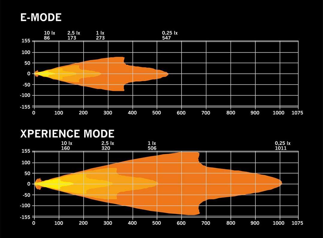 Strands Ize Led OG 9" - Bilde 3