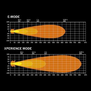 Alternative view of Strands Ize Led OG Rex