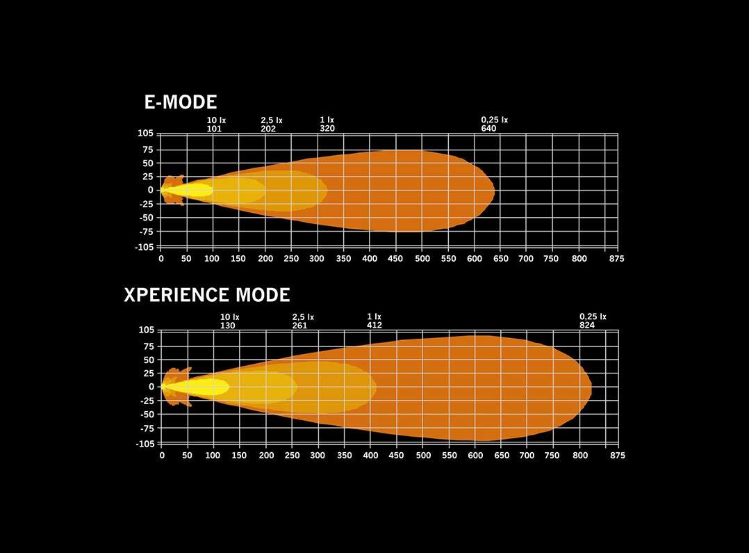 Strands Ize Led OG Rex - Bilde 2